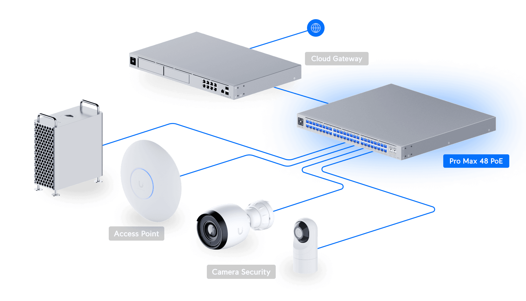 Ubiquiti USW-Pro-Max-48-PoE 48 Portlu PoE++ Switch — 4