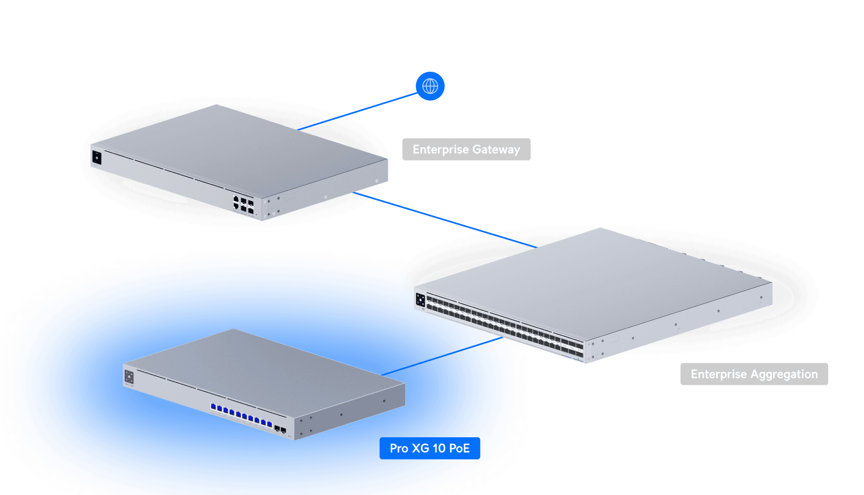 Ubiquiti USW-Pro-XG-10-PoE 10G PoE+++ Yönetilebilir Switch — 4