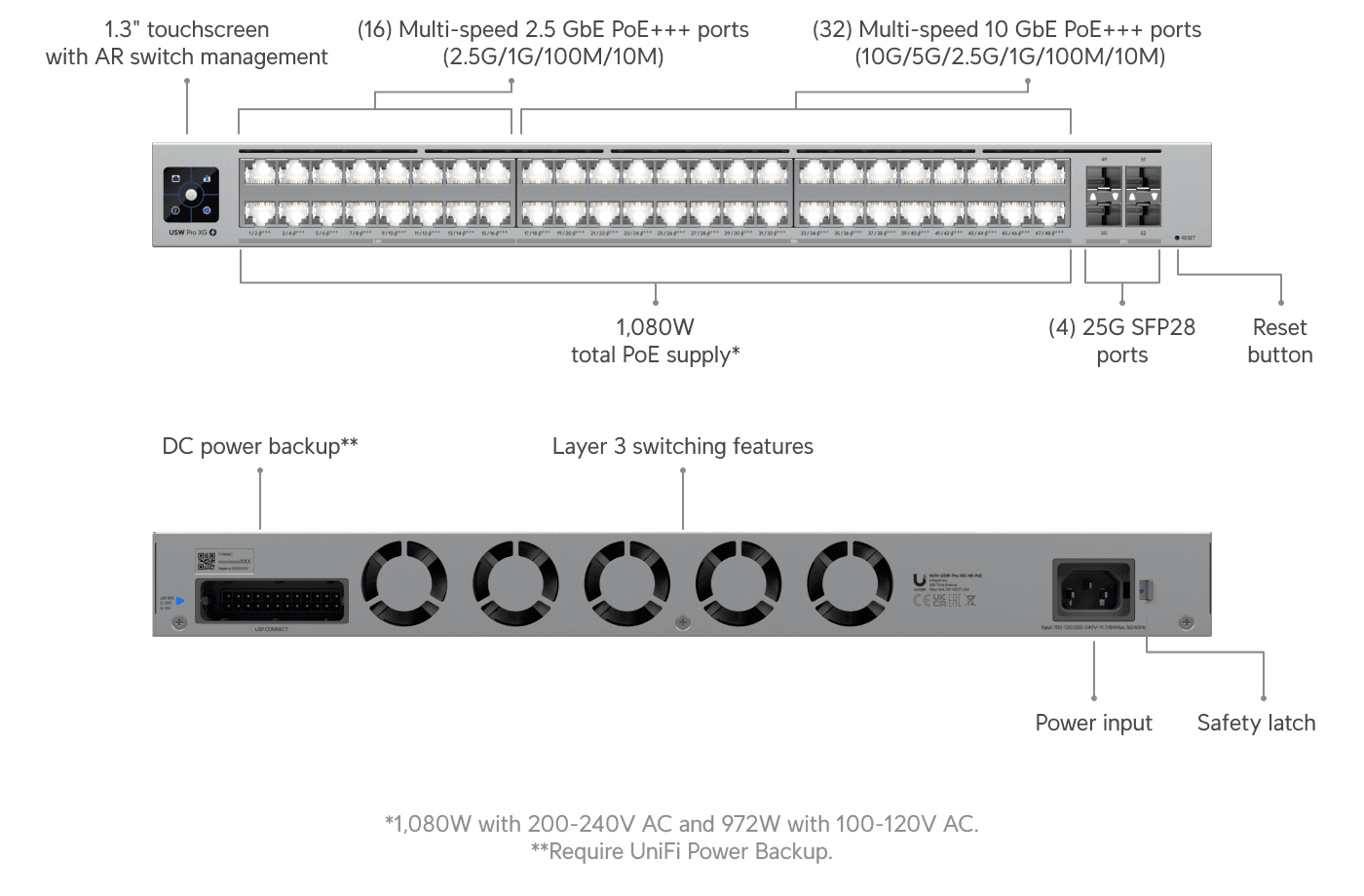 Ubiquiti USW-Pro-XG-48-PoE 48-Port PoE+++ Switch — 2