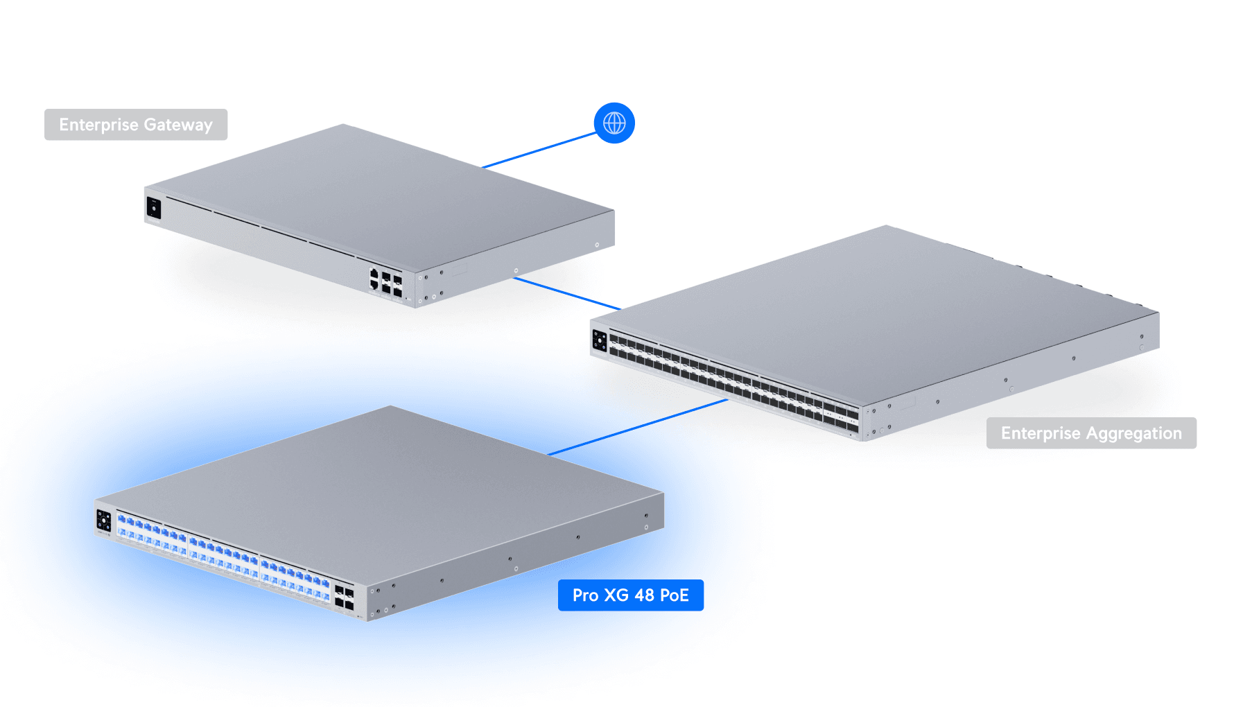 Ubiquiti USW-Pro-XG-48-PoE 48-Port PoE+++ Switch — 4