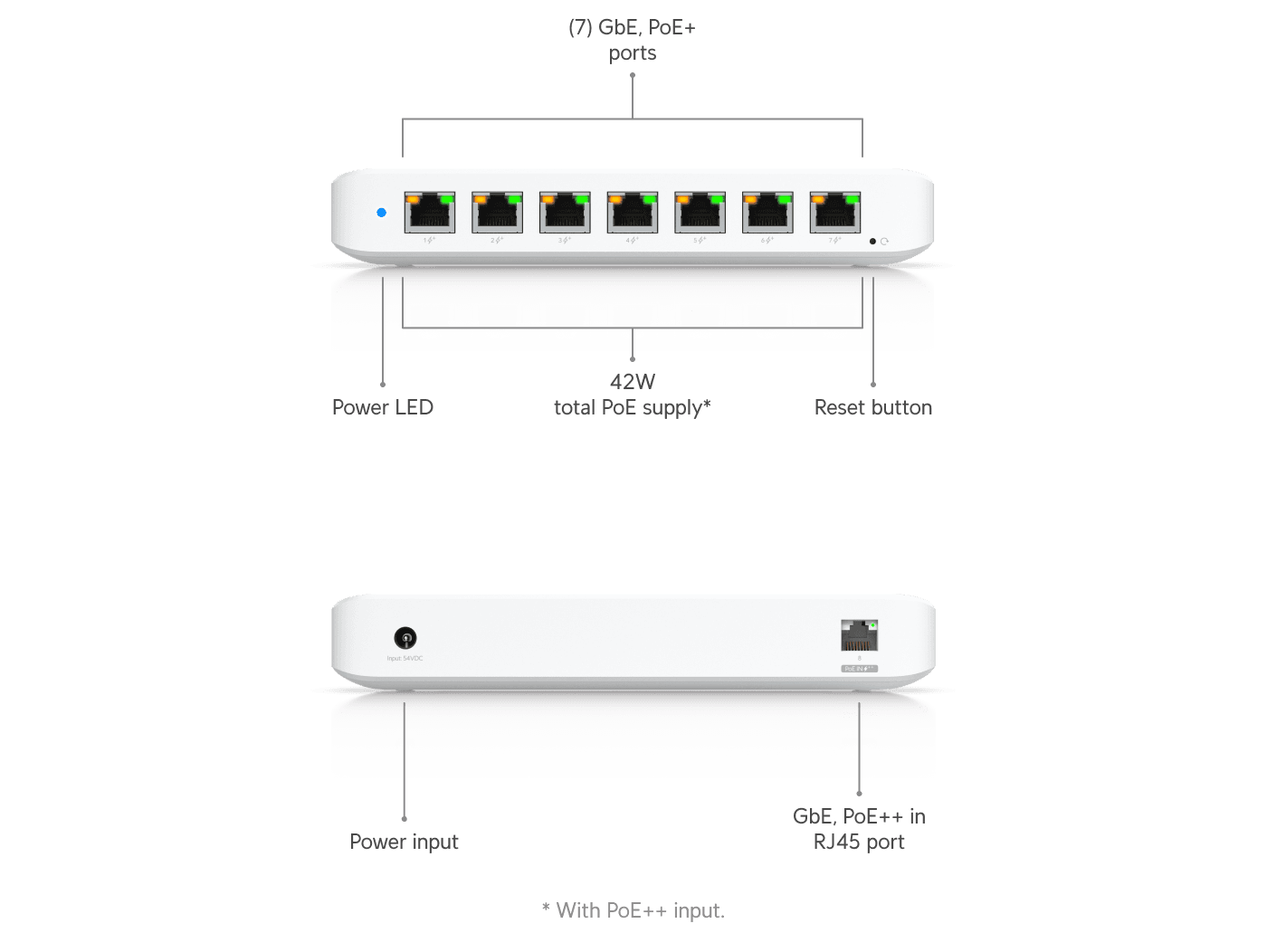 Ubiquiti USW-Ultra 8 Port Gigabit Yönetilebilir Switch — 2