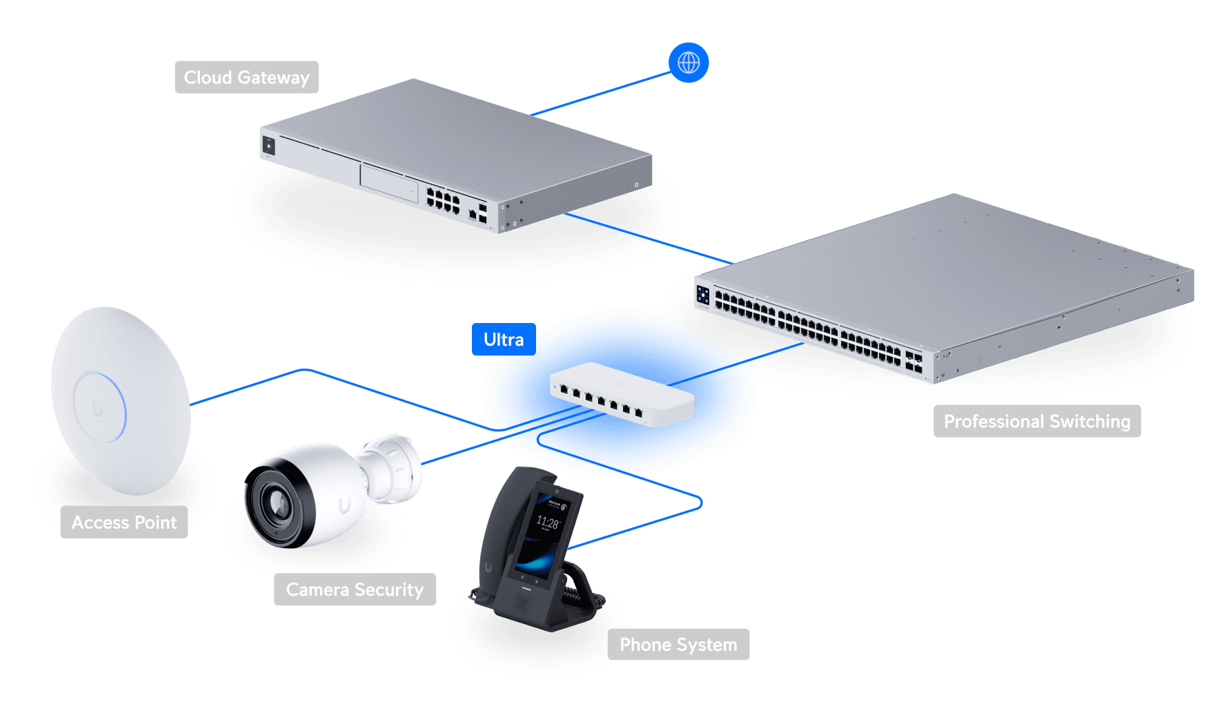 Ubiquiti USW-Ultra 8 Port Gigabit Yönetilebilir Switch — 4