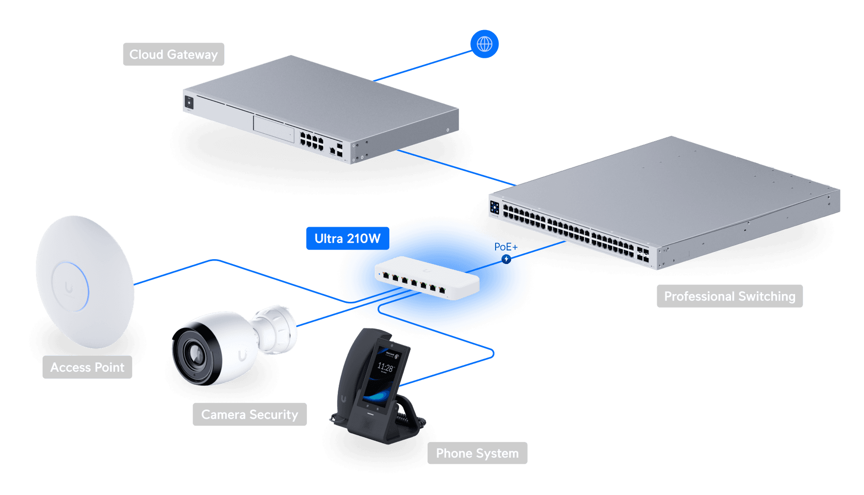 Ubiquiti USW-Ultra-210W-EU 8-Port Gigabit PoE++ Switch — 4