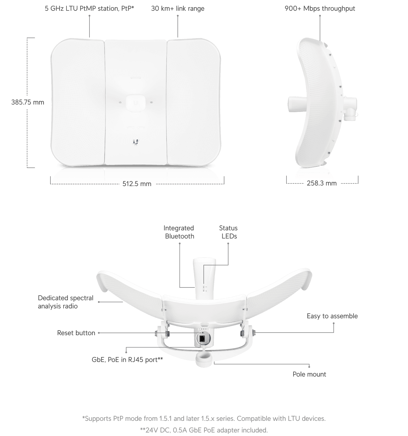 Ubiquiti LTU-LR Uzun Menzilli CPE (26 dBi Anten) — 2