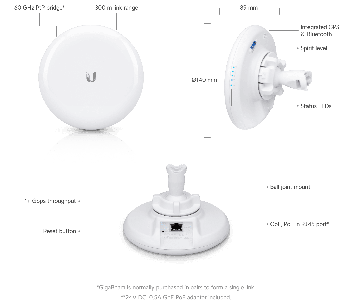 Ubiquiti GigaBeam airMAX AC 60 GHz/5 GHz Çift Bantlı Radyo — 2