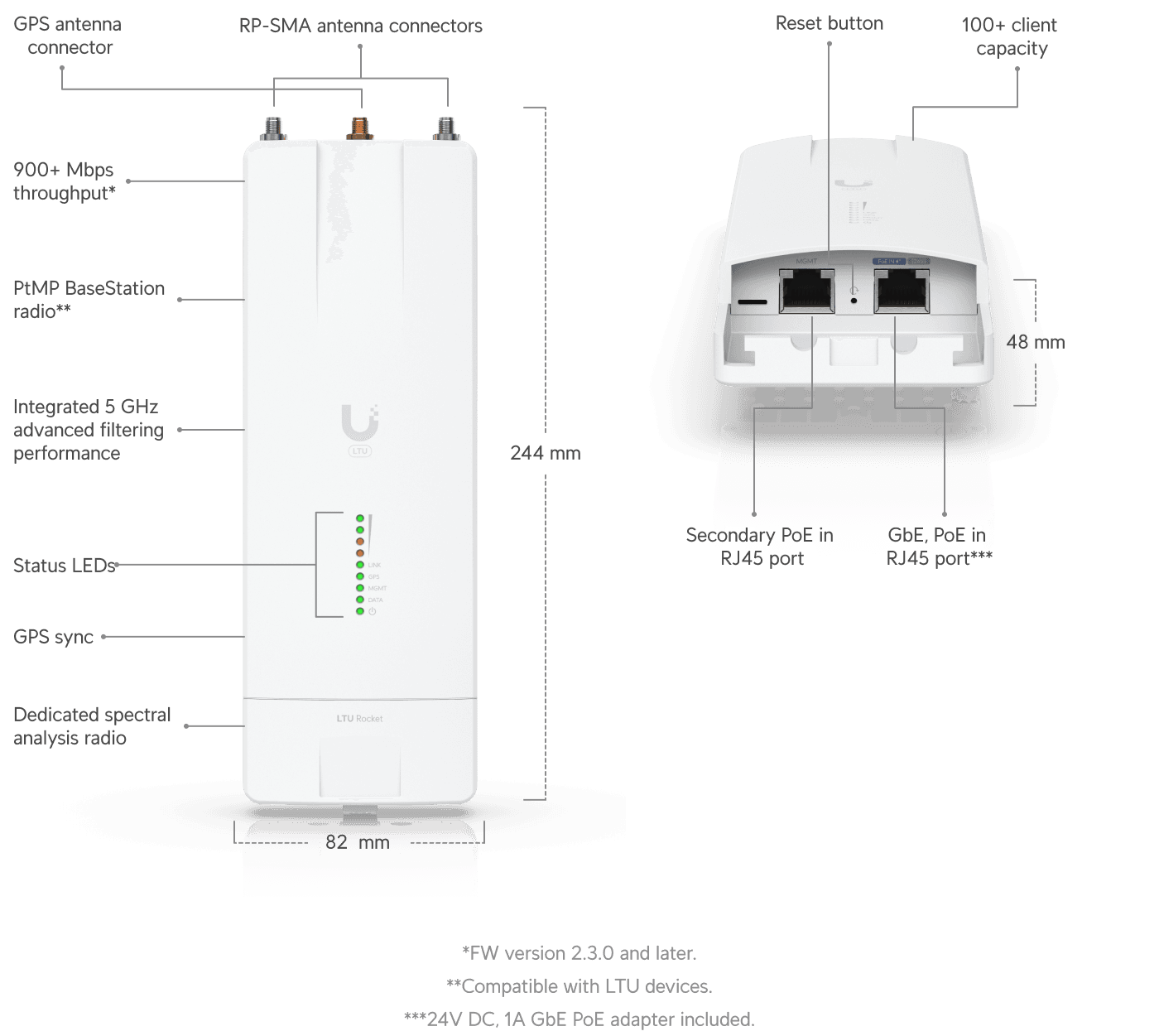 Ubiquiti LTU-Rocket 5GHz PtMP Base Station Radio — 2