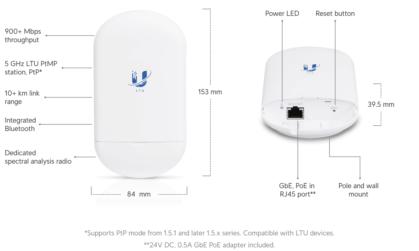 Ubiquiti LTU-Lite 5GHz PtMP CPE — 2