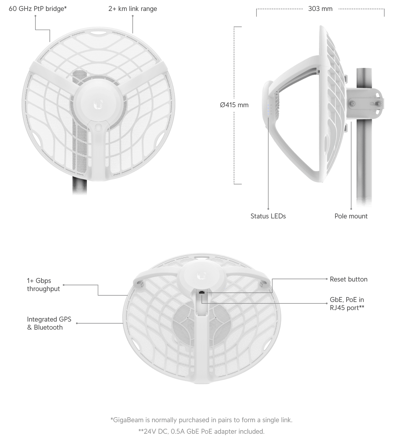 Ubiquiti GBE-LR GigaBeam Long Range 60 GHz + 5 GHz P2P Bridge — 2