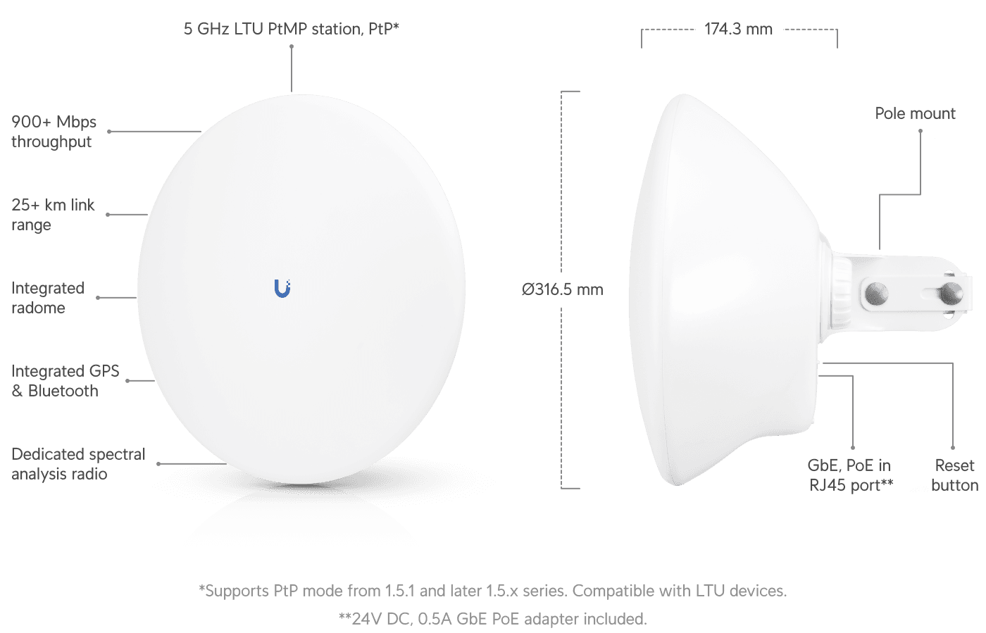 Ubiquiti LTU Pro 5 GHz PtMP CPE 24 dBi Anten — 2