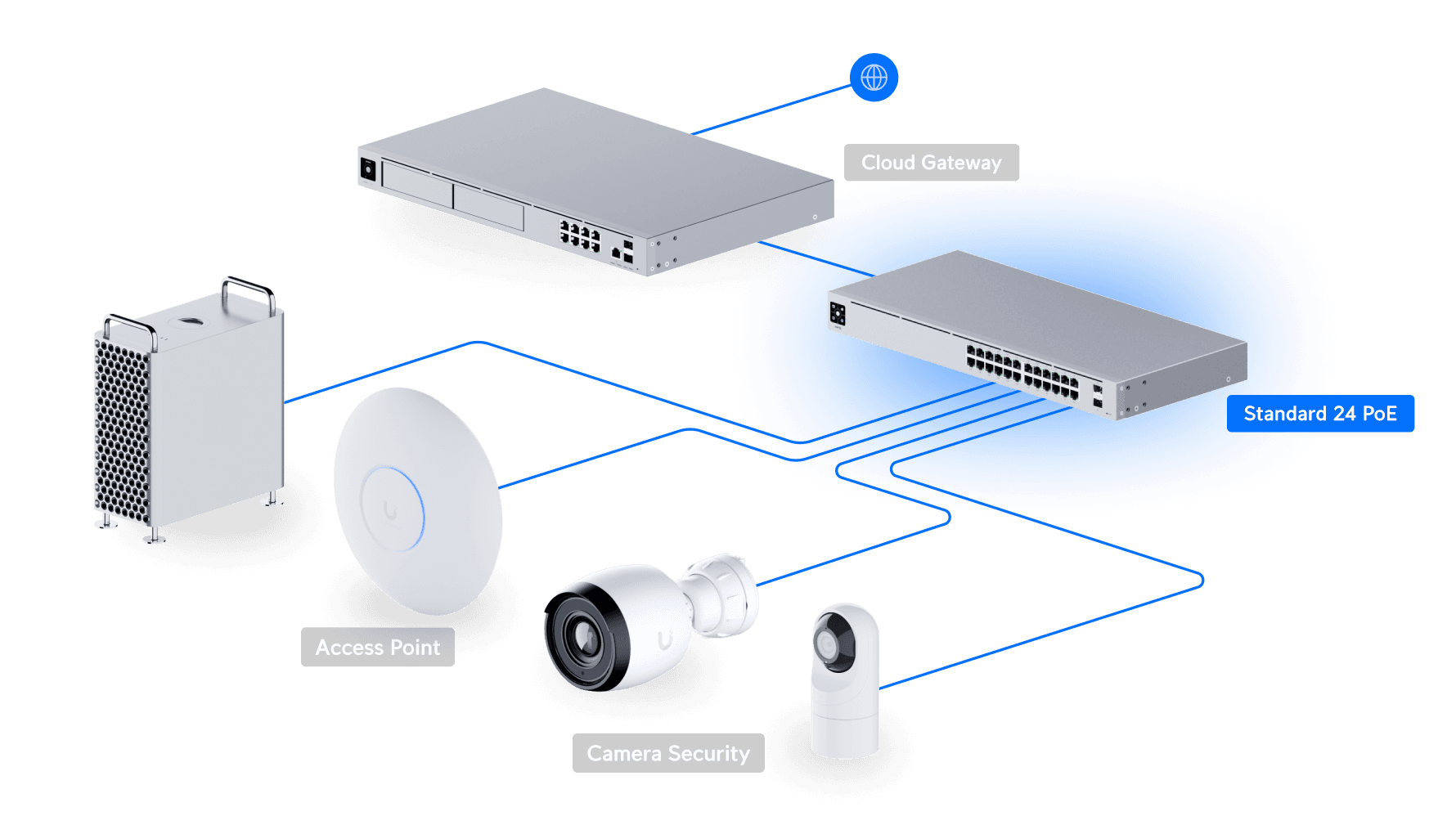 Ubiquiti USW-24-POE 24-Port Gigabit PoE+ Switch — 4