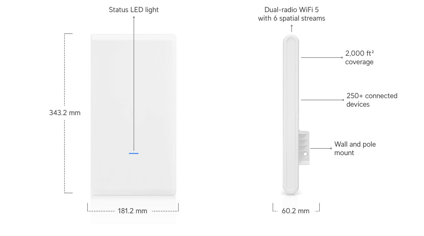 Ubiquiti UAP-AC-MESH PRO 5-Pack WiFi 5 Access Point — 2