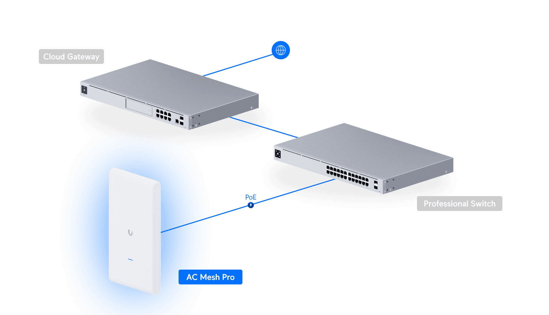 Ubiquiti UAP-AC-MESH PRO 5-Pack WiFi 5 Access Point — 4