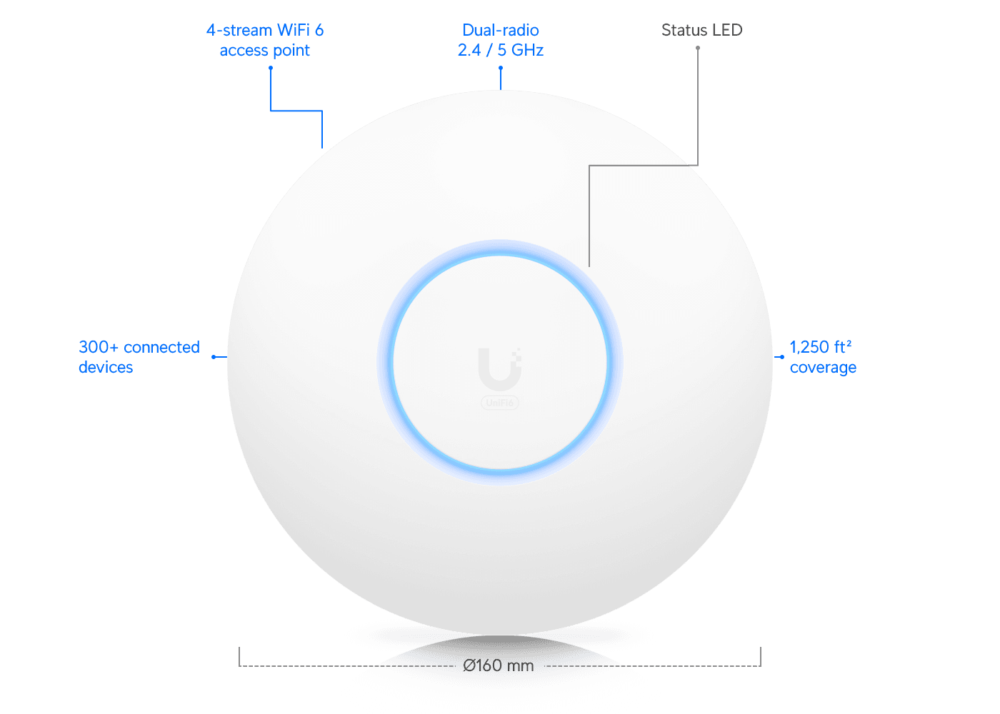 Ubiquiti U6-Lite WiFi 6 İç Ortam Access Point — 2