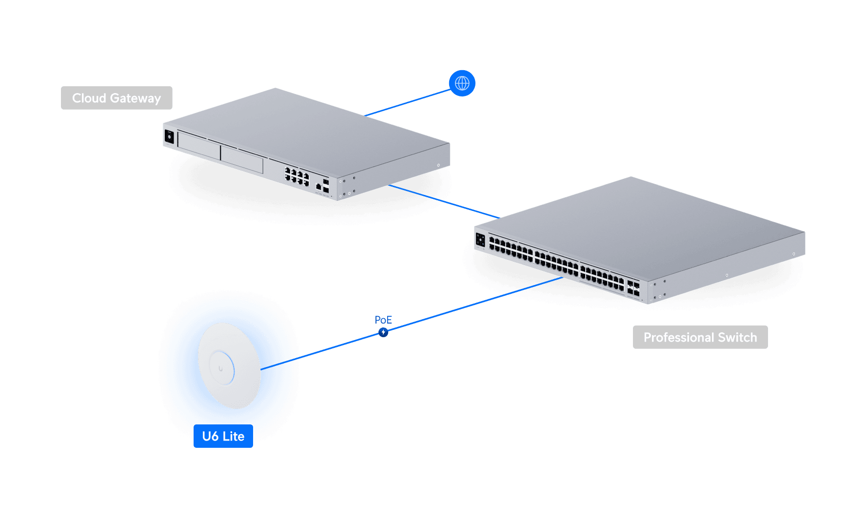 Ubiquiti U6-Lite WiFi 6 İç Ortam Access Point — 5