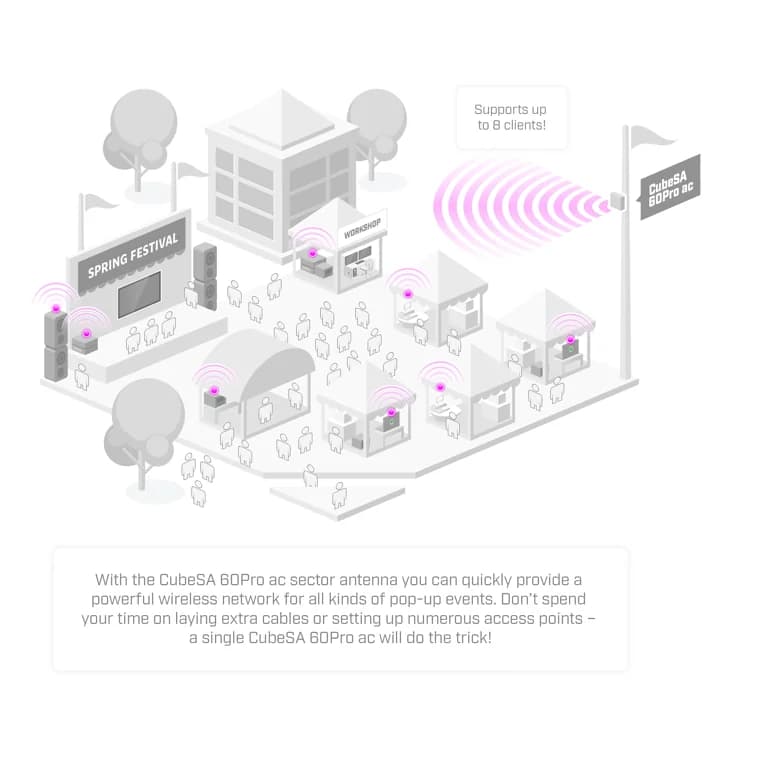 MikroTik CubeG-5ac60ay-SA 60 GHz Kablosuz Erişim Noktası — 3