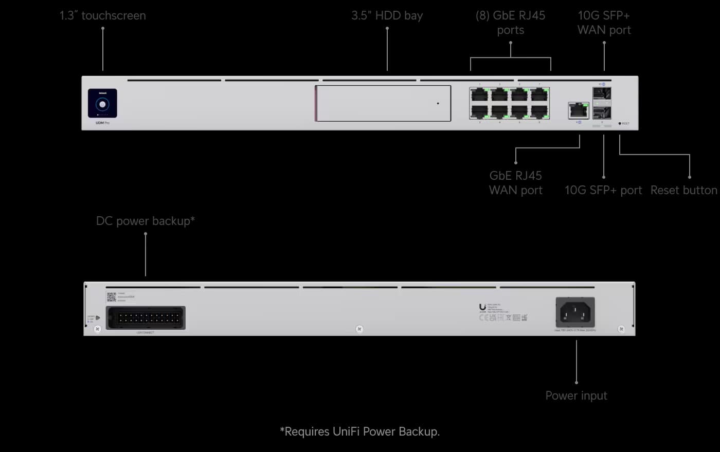 Ubiquiti Dream Machine All-in-One Ağ Geçidi ve WiFi 5 AP — 3