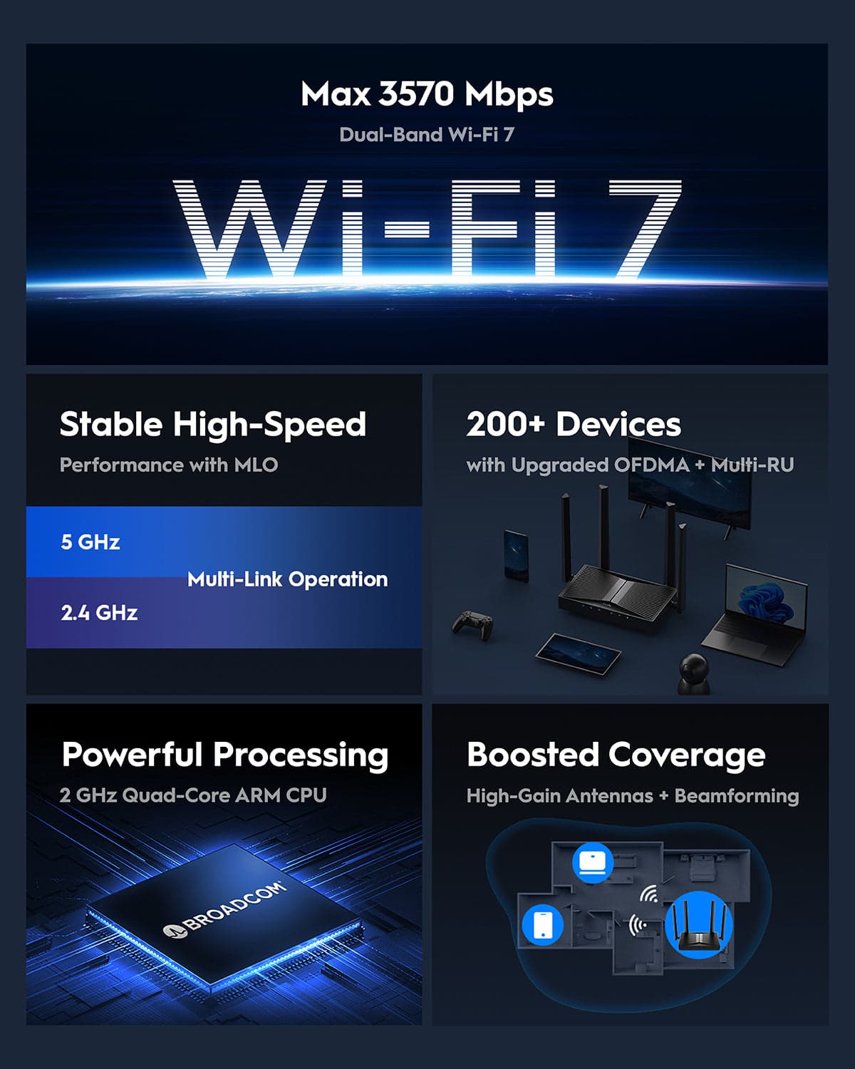 CUDY WR3600 BE3600 Gigabit Wi-Fi 7 Mesh Router — 6