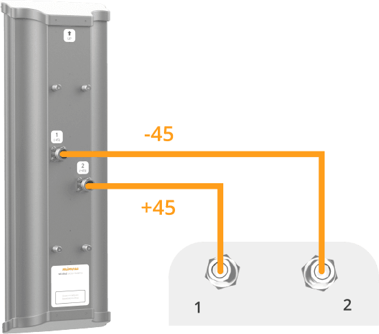 Mimosa N5-45x2 2x2 MIMO Dış Mekan Sektör Anteni — 2