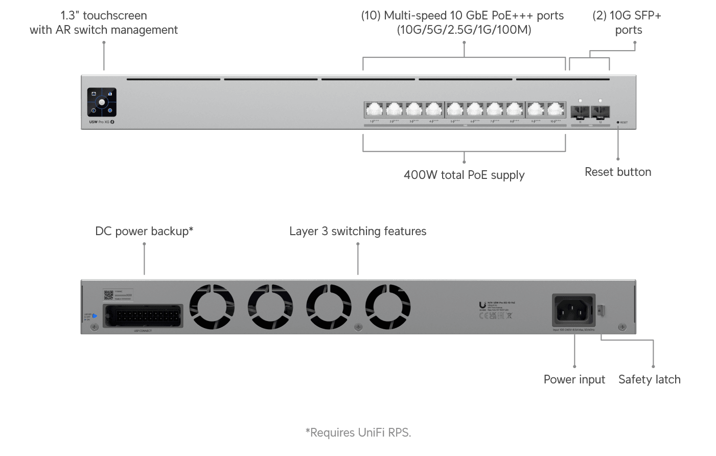 Ubiquiti UniFi Switch Pro XG 10 PoE (USW-Pro-XG-10-PoE-EU) — 8