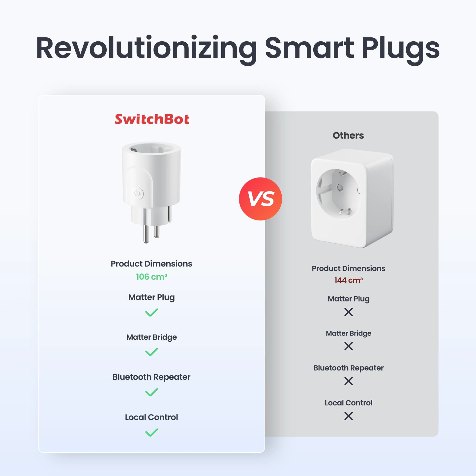 SwitchBot Plug Mini (W7732300 - EU) — 2