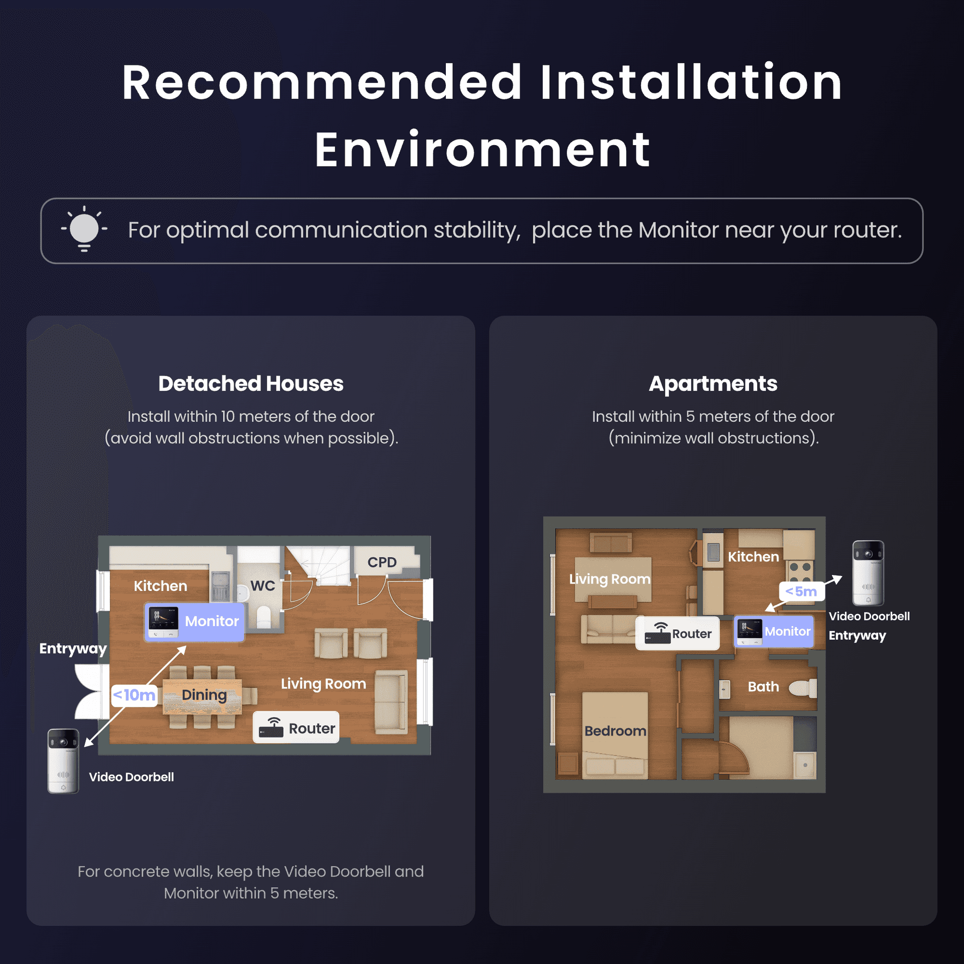 SwitchBot Video Doorbell (W6702001 / W6802000) — 2