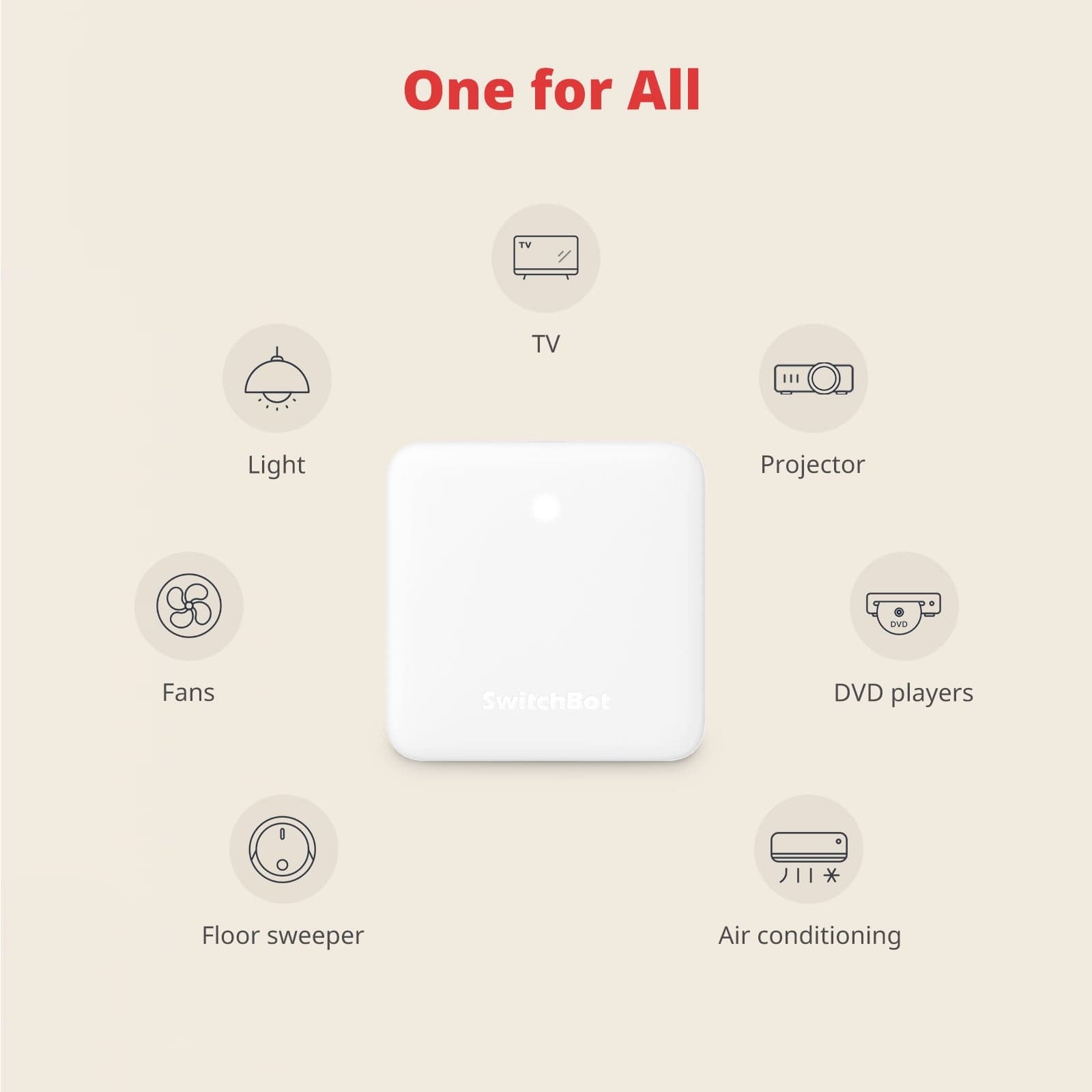SwitchBot Hub Mini (W0202200) — 3