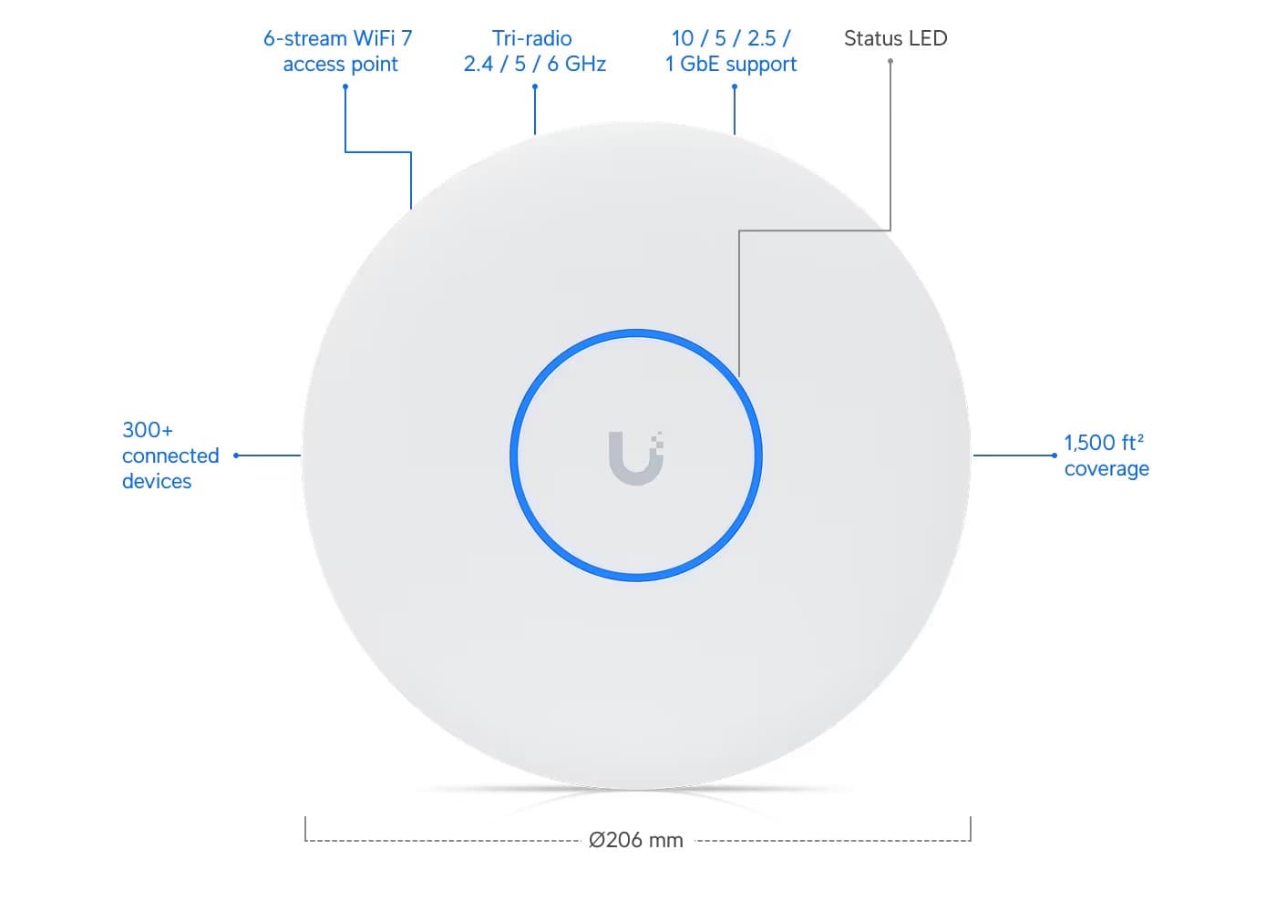 Ubiquiti U7-Pro-XG Wi-Fi 7 Tavan Tipi Erişim Noktası — 4