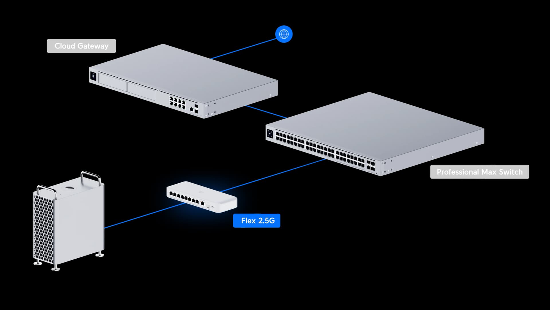 Ubiquiti USW-Flex-2.5G-8-PoE 8 Port 2.5G PoE++ Switch — 4