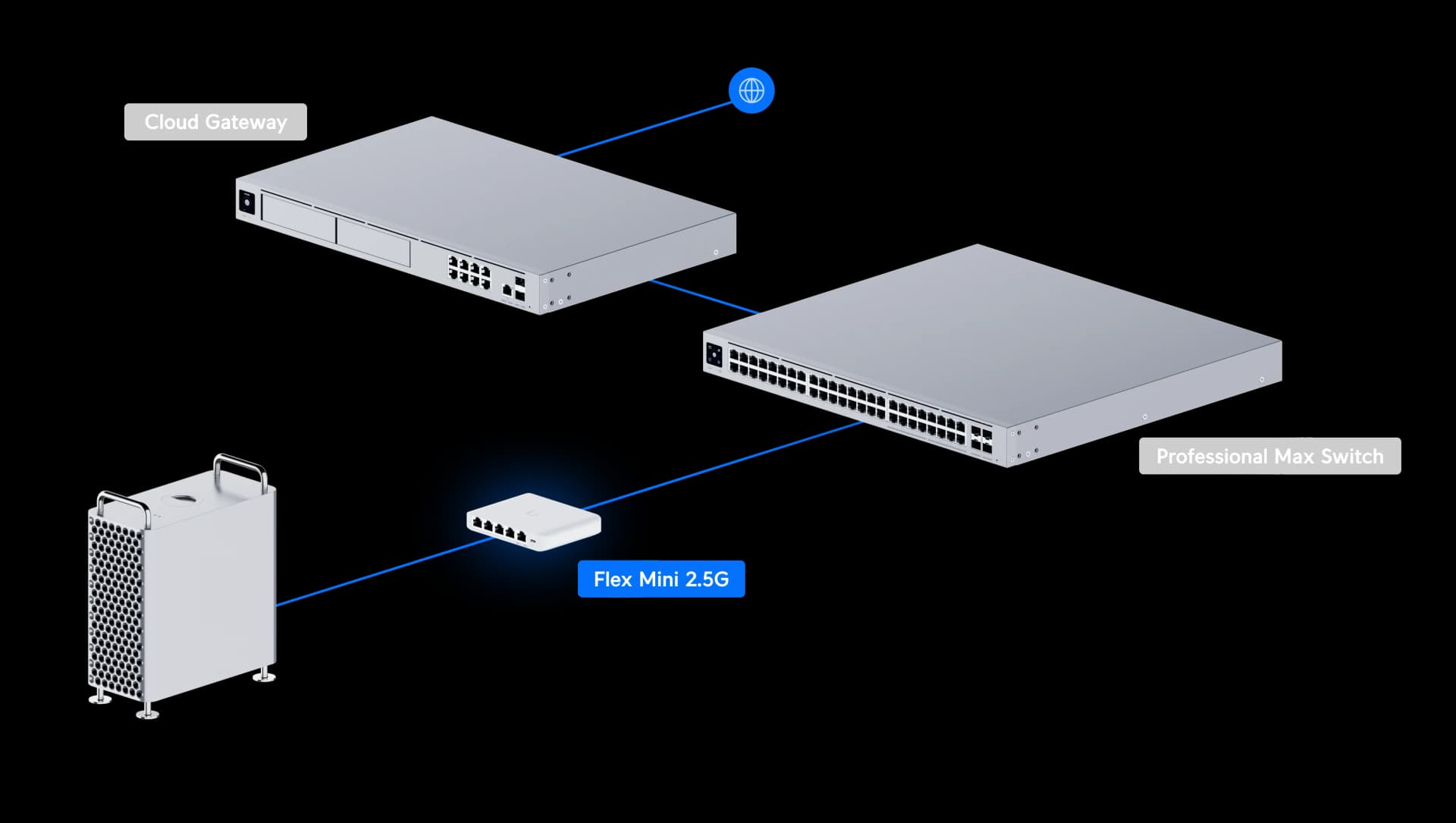 Ubiquiti USW-Flex-Mini 5 Port Gigabit Yönetilebilir Switch — 3