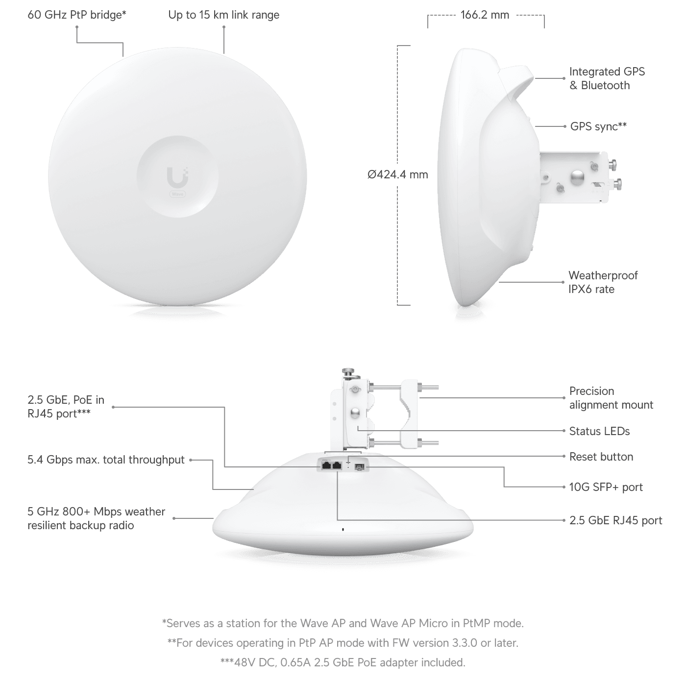 Ubiquiti Wave Pro 60 GHz + 5 GHz Dış Mekan PtP/PtMP Radyo — 2