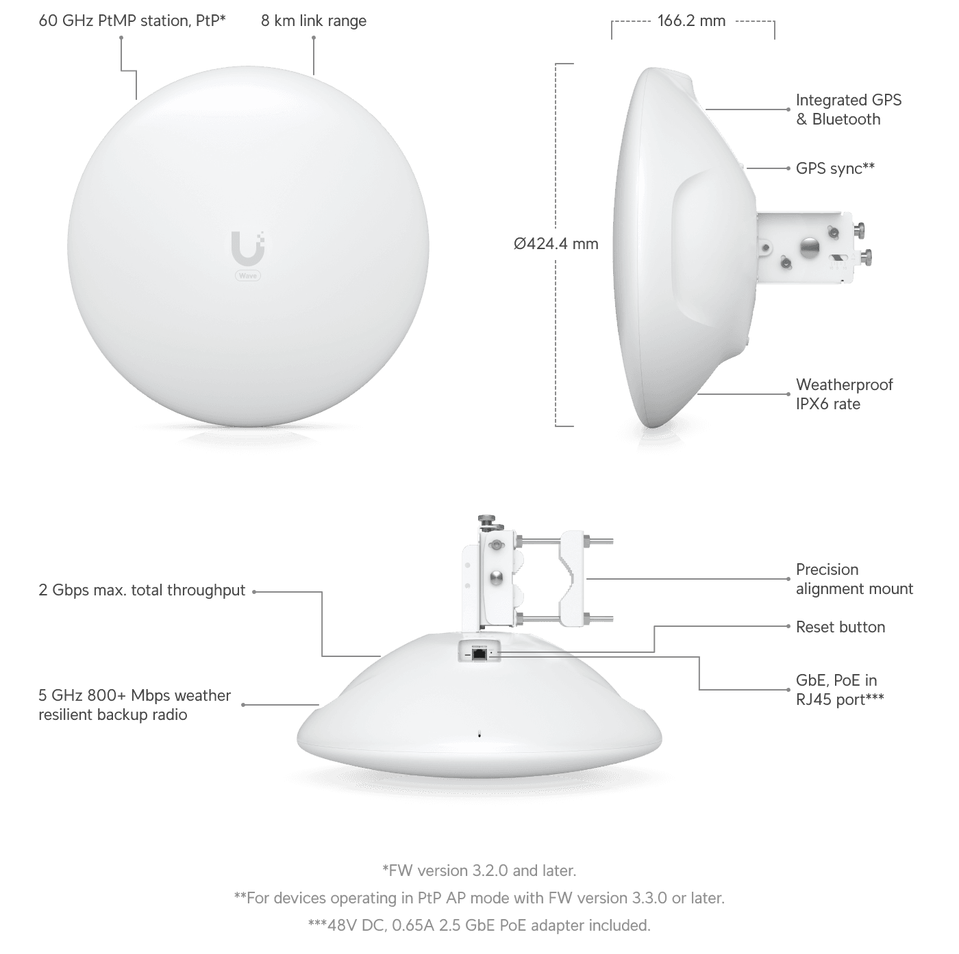 Ubiquiti Wave-LR 60 GHz Uzun Menzilli Kablosuz Köprü — 2