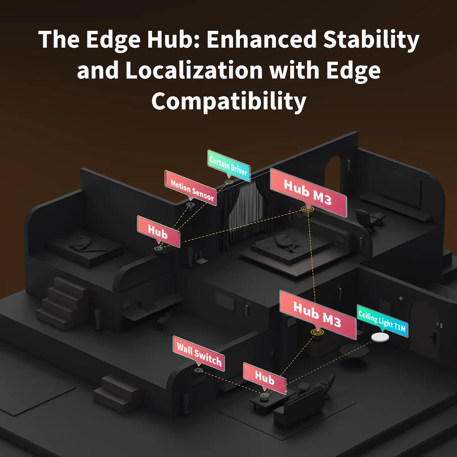 AQARA Hub M3 - Çok Protokollü Akıllı Ev Ağ Geçidi — 3