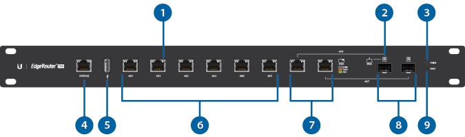 Ubiquiti EdgeRouter PRO ERPro-8 8 Portlu Gigabit Yönlendirici — 2