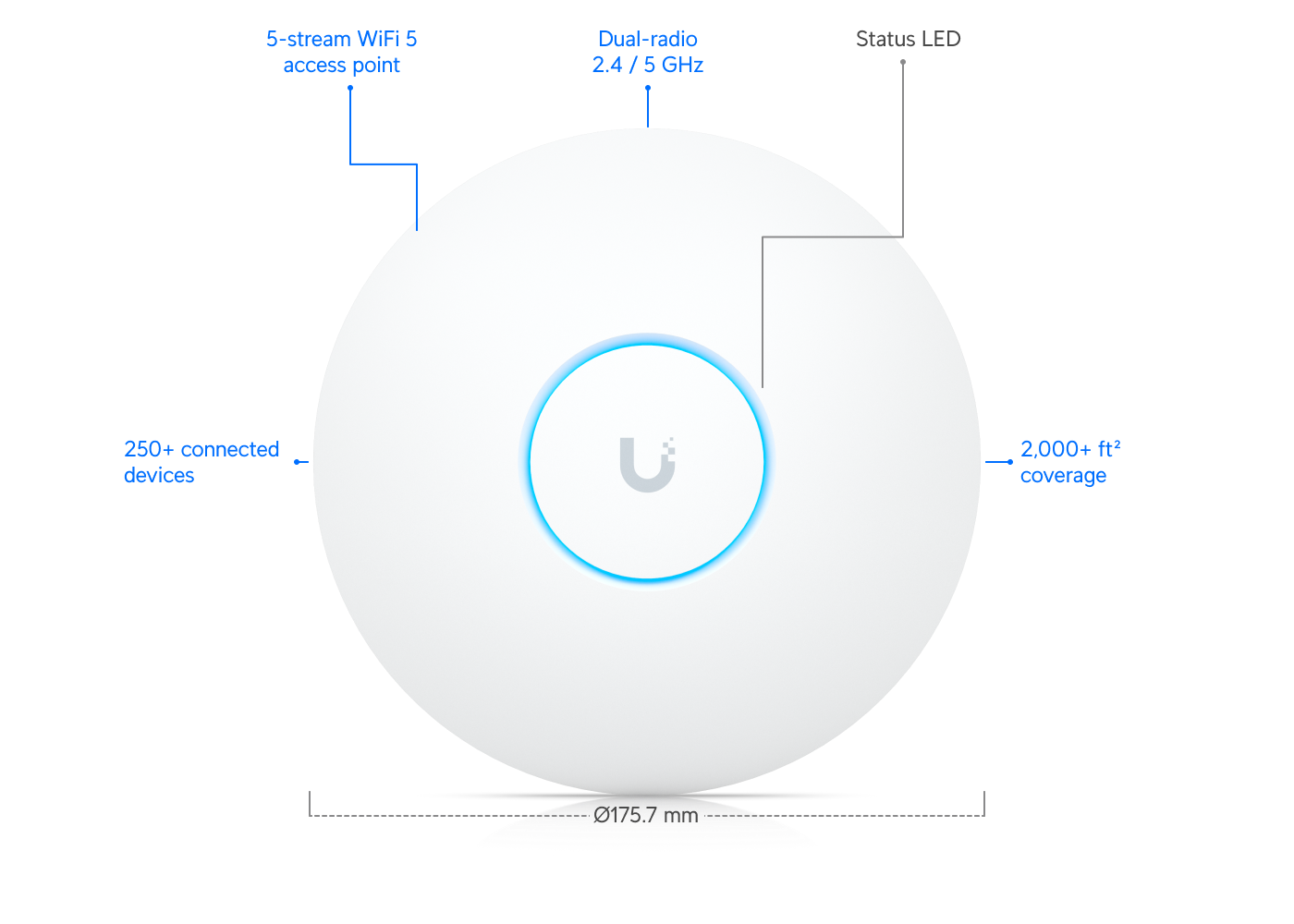 Ubiquiti UAP-AC-LR 5-Pack Long-Range Access Point — 3
