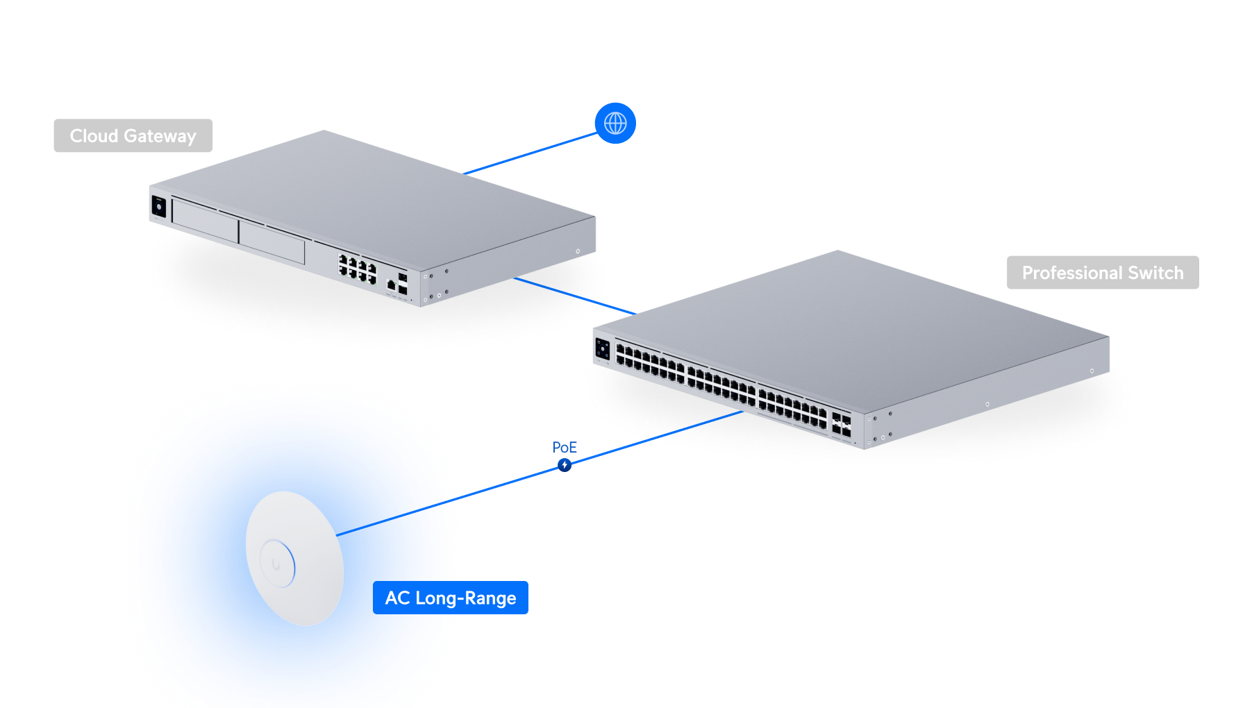Ubiquiti UAP-AC-LR 5-Pack Long-Range Access Point — 6