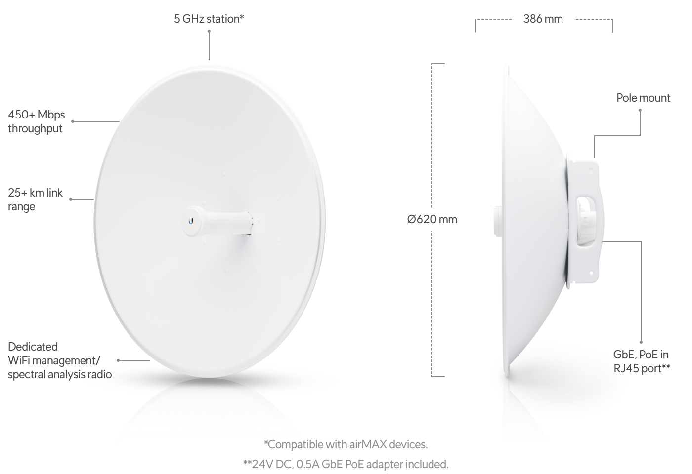 Ubiquiti PBE-5AC-620 PowerBeam ac 5 GHz 29 dBi PtP Köprü — 2