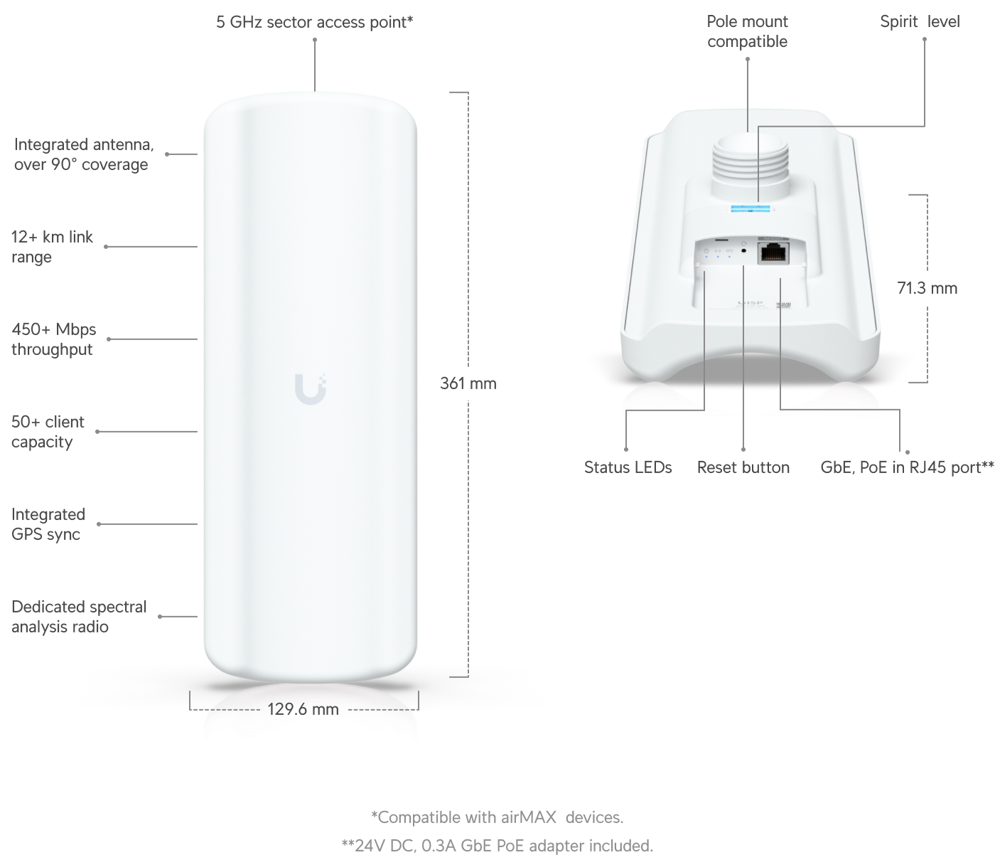 Ubiquiti LiteBeam 5AC LAP-GPS 17 dBi 90° Outdoor AP — 2
