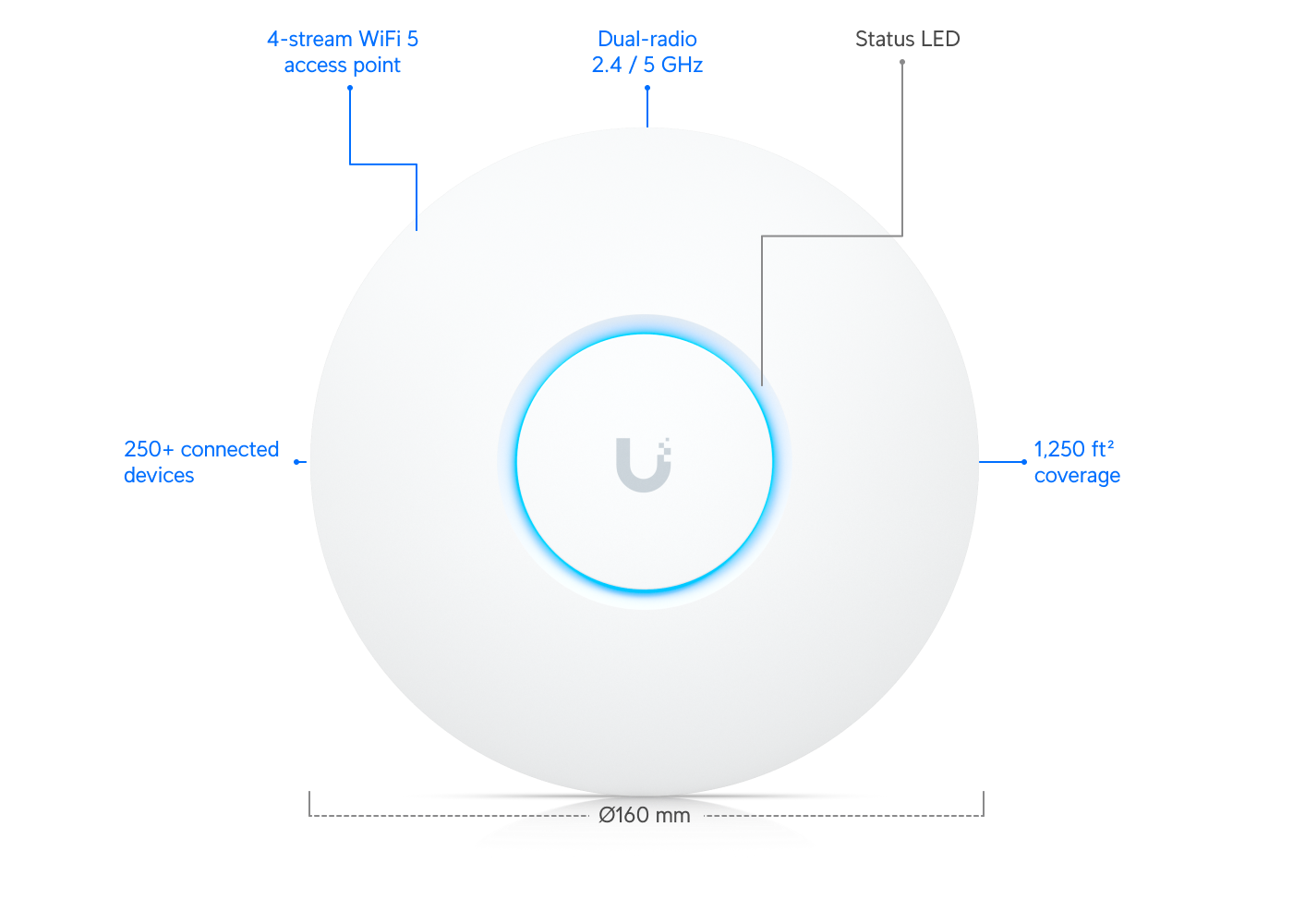 Ubiquiti UAP-AC-LITE-5 PACK 5-Pack WiFi 5 Access Point — 2