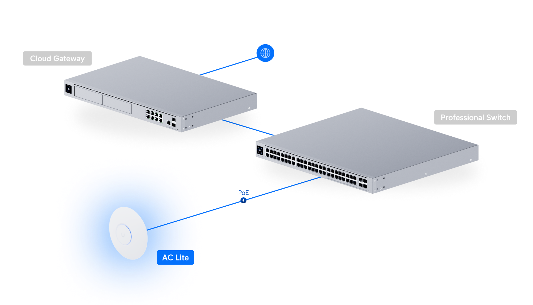Ubiquiti UAP-AC-LITE-5 PACK 5-Pack WiFi 5 Access Point — 5