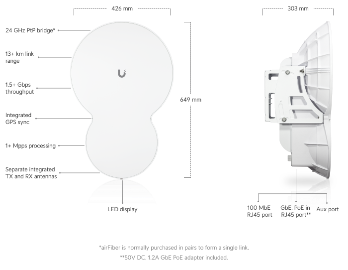 Ubiquiti airFiber AF-24 24 GHz Bridge — 2