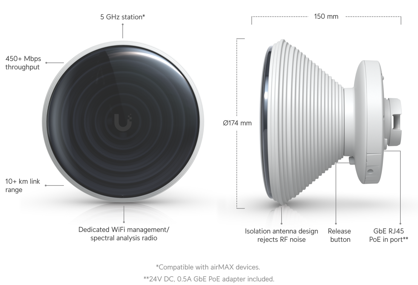 Ubiquiti IS-5AC IsoStation 5AC Gen2 CPE — 2
