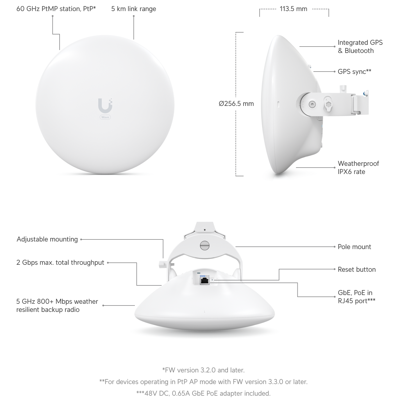Ubiquiti Wave Nano 60 GHz Dual-Band Outdoor AP — 2