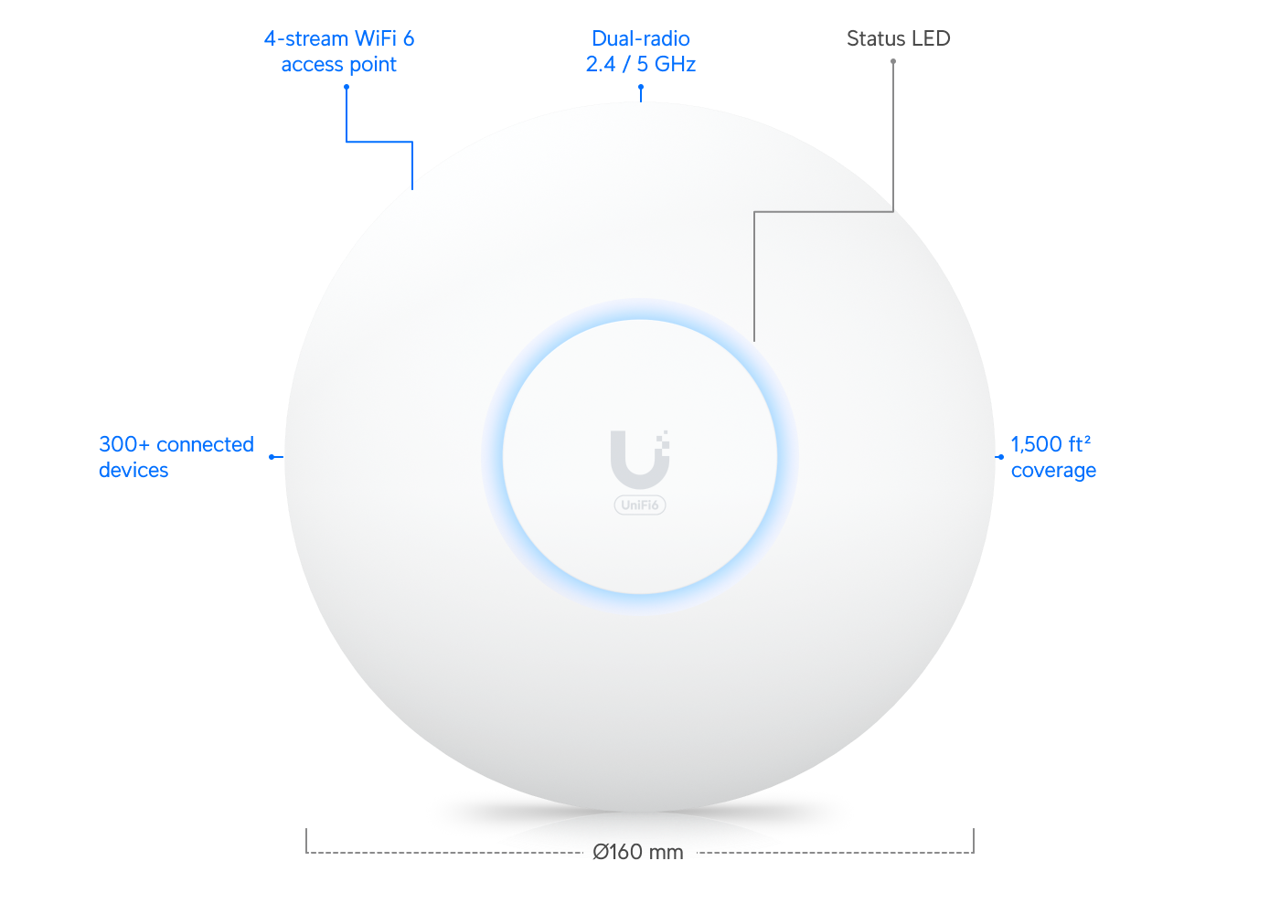 Ubiquiti U6+ WiFi 6 Indoor Access Point — 2