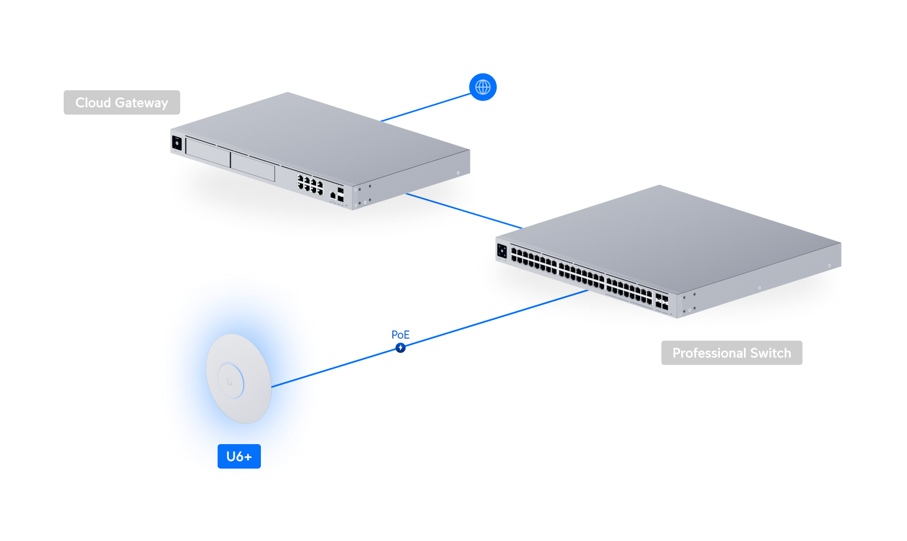 Ubiquiti U6+ WiFi 6 Indoor Access Point — 5