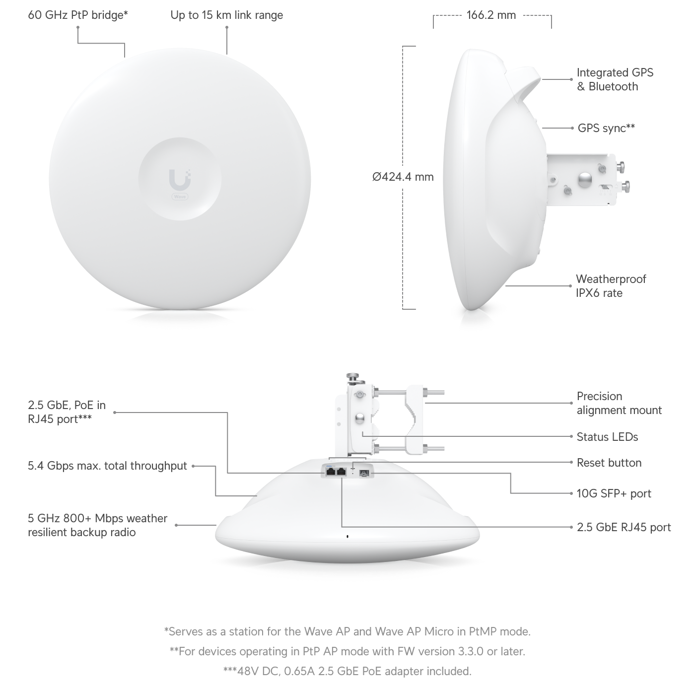 Ubiquiti Wave Pro 60 GHz + 5 GHz Outdoor PtP/PtMP Radio — 2