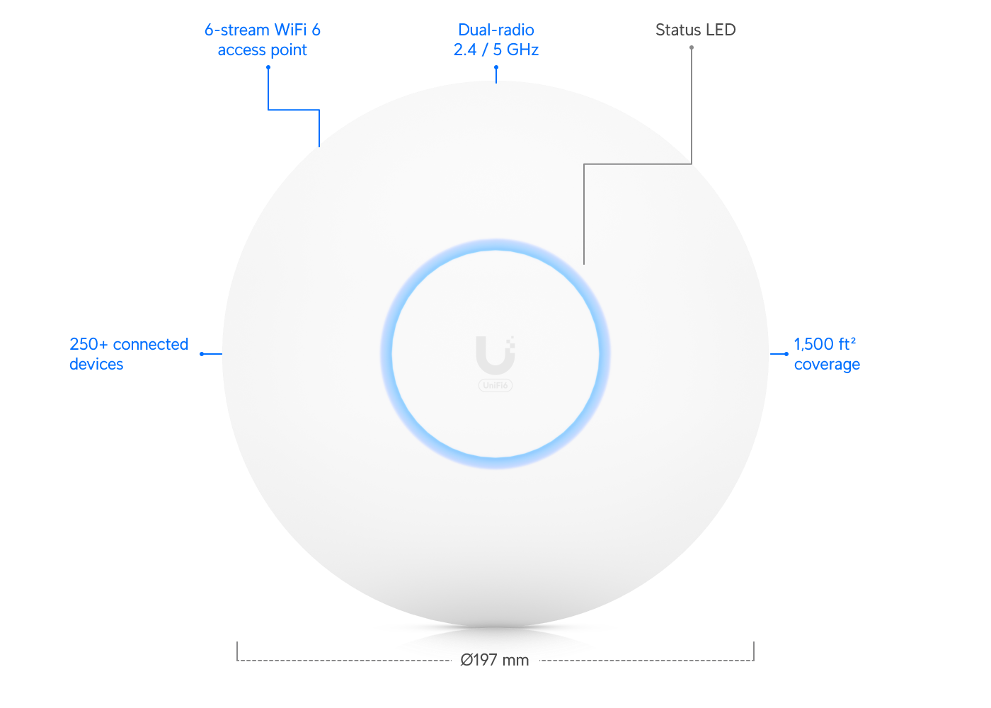 Ubiquiti UniFi U6-Pro WiFi 6 Çift Bantlı Erişim Noktası — 2