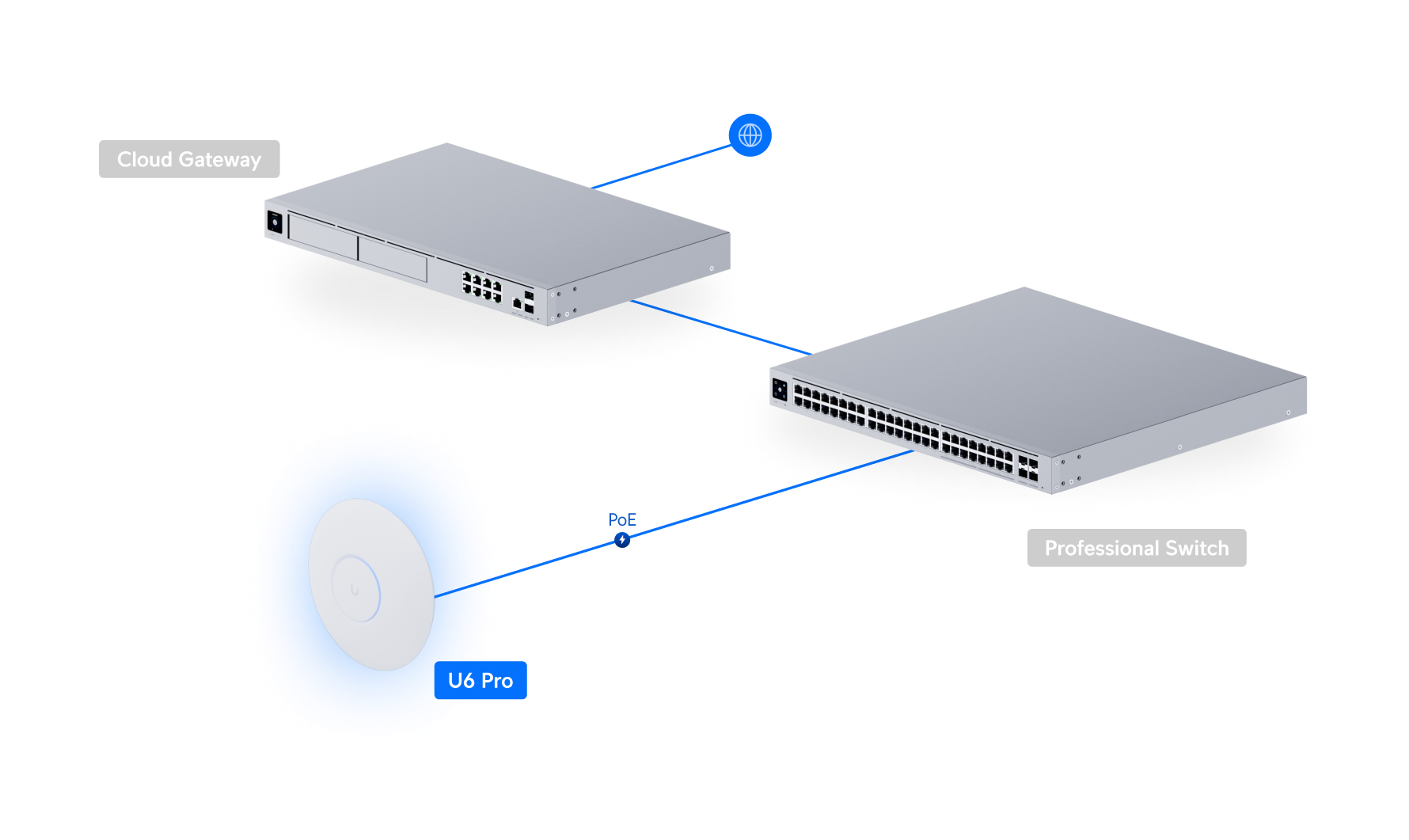 Ubiquiti UniFi U6-Pro WiFi 6 Çift Bantlı Erişim Noktası — 5