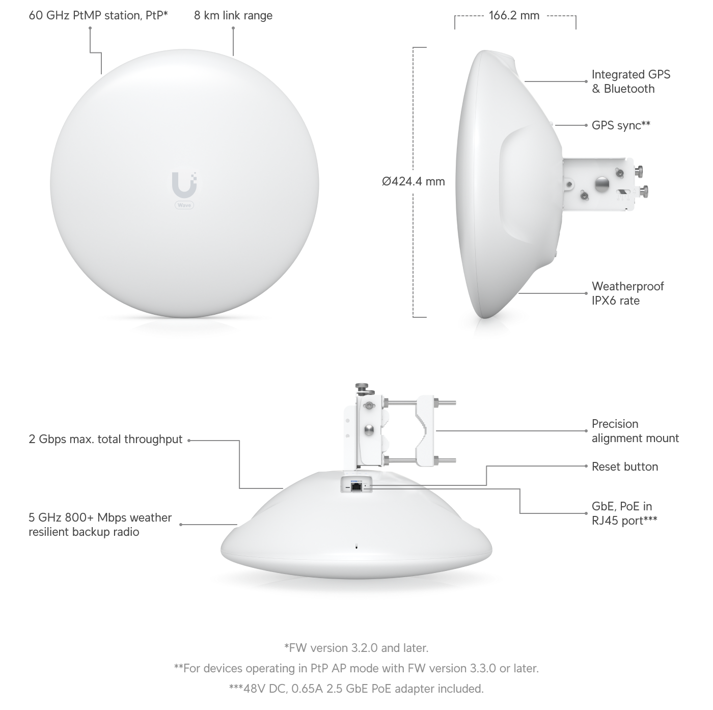 Ubiquiti Wave-LR 60 GHz Long-Range Wireless Bridge — 2