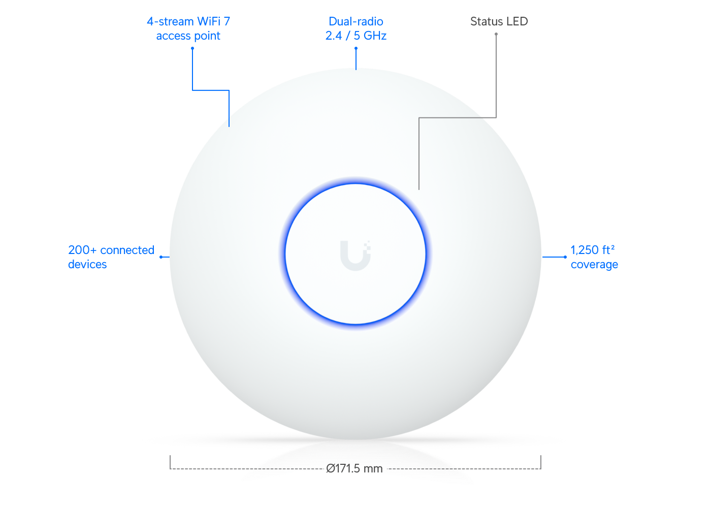 Ubiquiti U7-Lite WiFi 7 Erişim Noktası, 2.5 GbE — 2