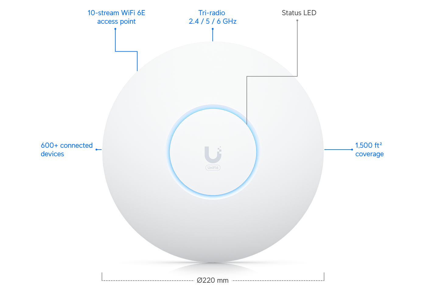 Ubiquiti U6-Enterprise WiFi 6E Tri-Band Access Point — 2